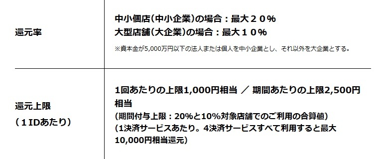 「さがみはら」のお店を応援!おトクにお買いものキャンペーン画像